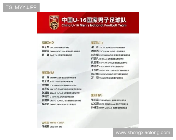 中国U16国家男子足球队参赛名单正式公布备战国际赛事